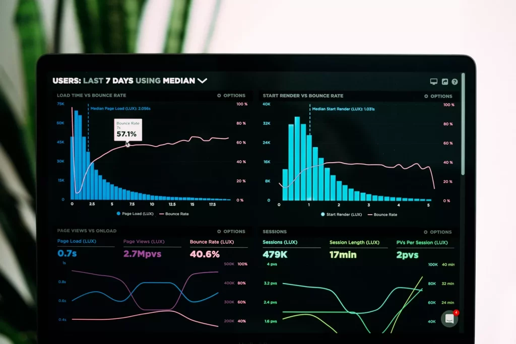 Image of a screen that shows data charts