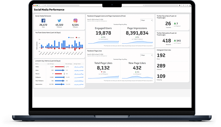 Ardenbrook Reporting Image